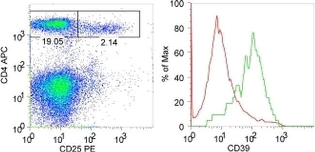 Thermo Fisher Scientific F(ab`)2-Goat anti-Rabbit IgG (H+L) Secondary Antibody, FITC, eBioscience