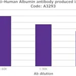 Merck ANTI-HUMAN ALBUMIN, ANTIBODY PRODUCED IN
