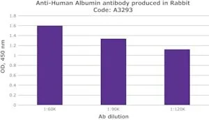 Merck ANTI-HUMAN ALBUMIN, ANTIBODY PRODUCED IN