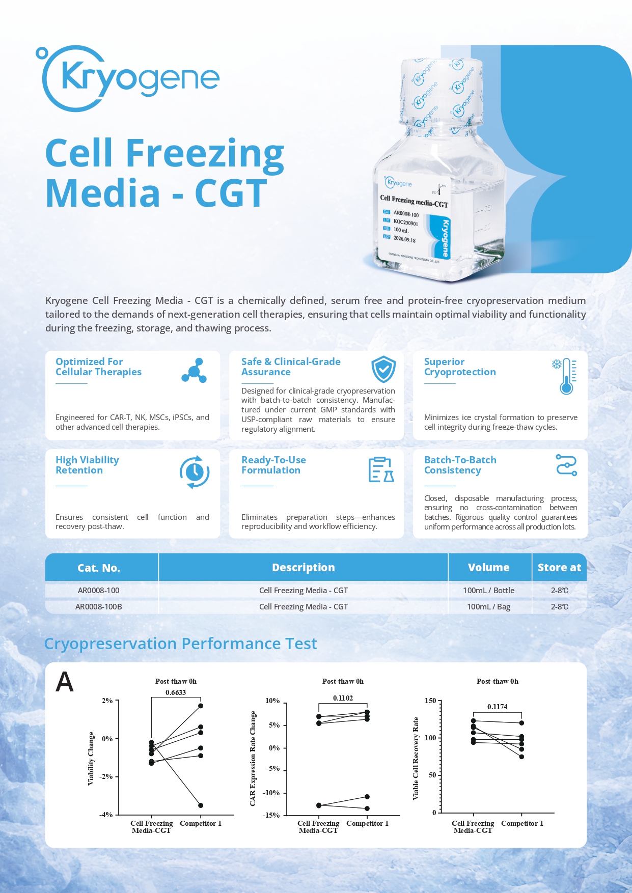 Kryogene Cell Freezing Media v2.0_page-0003.jpg