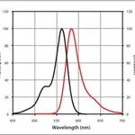 Merck Anti-Goat IgG (H+L), highly cross-adsorbed, CF(TM) 568 antibody produced in donkey