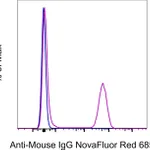 Thermo Fisher Scientific F(ab`)2-Goat anti-Mouse IgG (H+L) Secondary Antibody, NovaFluor Red 685, eBioscience