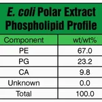 Merck E. COLI EXTRACT POLAR
