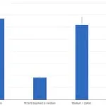Merck Mitomycin C ready made solution&
