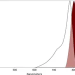 Merck AQUORA® 800-MALEIMIDE