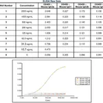 Thermo Fisher Scientific Goat anti-Mouse IgG2a Secondary Antibody