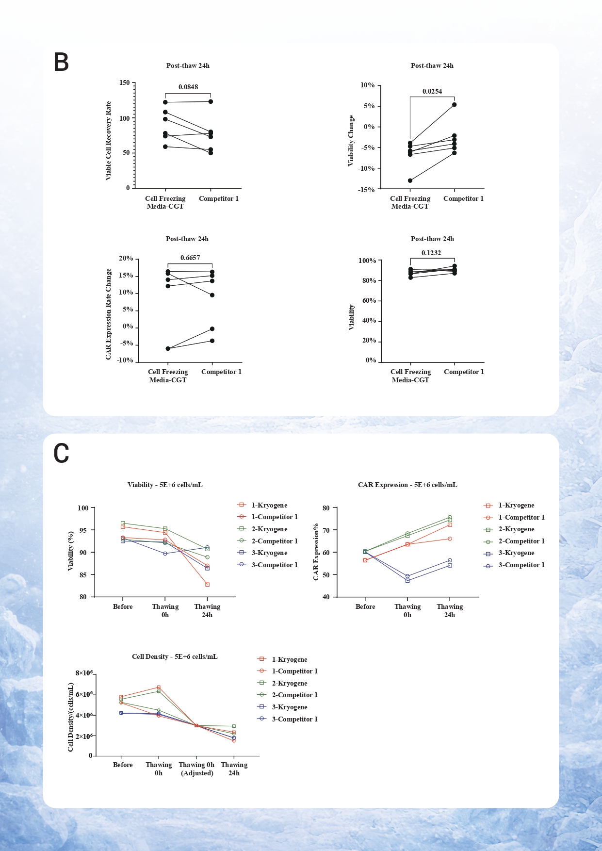 Kryogene Cell Freezing Media v2.0_page-0004.jpg
