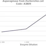 Merck ASPARAGINASE FROM ESCHERICHIA COLI CHROM