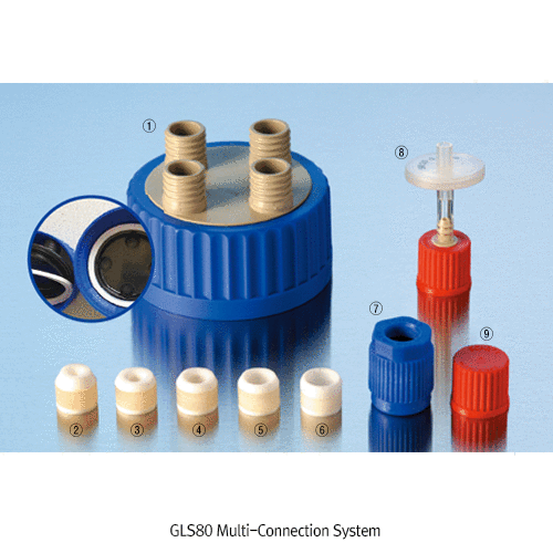 DURAN GLS80 Multi-Connection System