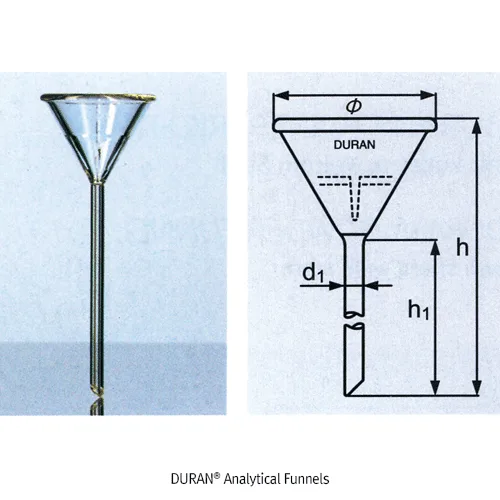 DURAN Analytical Funnel