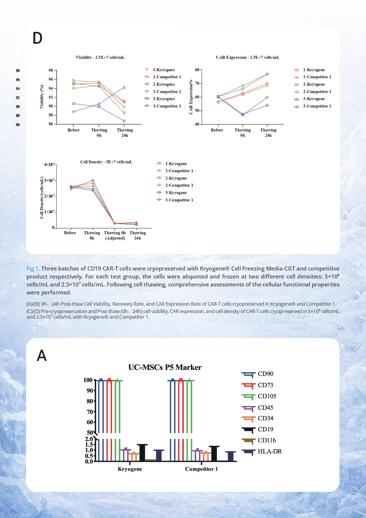 Kryogene Cell Freezing Media v2.0_page-0005.jpg