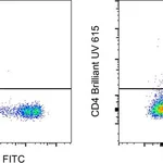 Thermo Fisher Scientific CD4 Monoclonal Antibody (RM4-5), Brilliant Ultra Violet 615, eBioscience