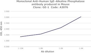 Merck ANTI-HUMAN IGE−ALKALINE PHOSPHATASE ANT&