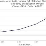 Merck ANTI-HUMAN IGE−ALKALINE PHOSPHATASE ANT&