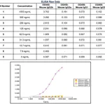 Thermo Fisher Scientific Goat anti-Mouse IgG2b Secondary Antibody