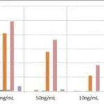 Thermo Fisher Scientific Rabbit anti-Human IgA2 Recombinant Secondary Antibody, Biotin