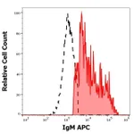 Thermo Fisher Scientific Mouse anti-Human IgM Fc Secondary Antibody, APC