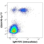 Thermo Fisher Scientific Mouse anti-Human IgM Fc Secondary Antibody, FITC