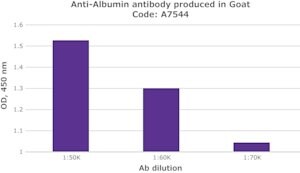 Merck ANTI-HUMAN ALBUMIN DEVELOPED IN GOAT   &