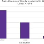 Merck ANTI-HUMAN ALBUMIN DEVELOPED IN GOAT &