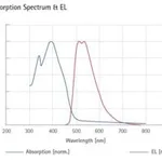 Merck GREEN LIGHT-EMITTING SPIRO-COPOLYMER