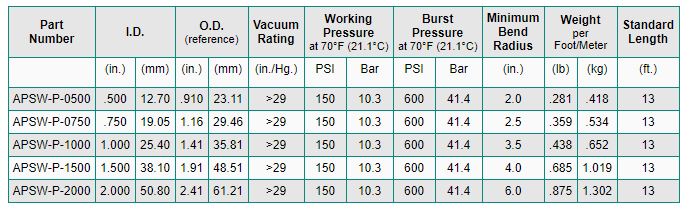 APSW-P - SMOOTH O.D., LINEAR WRAPPED.JPG