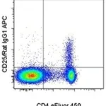 Thermo Fisher Scientific Mouse anti-Rat IgG1 Secondary Antibody, APC, eBioscience