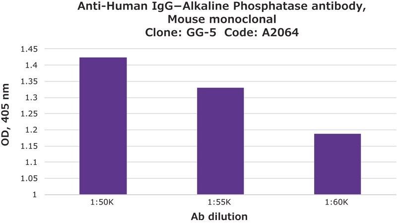 Merck Anti-Human IgG-Alkaline Phosphatase antibody, Mouse monoclonal