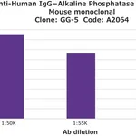Merck Anti-Human IgG-Alkaline Phosphatase antibody, Mouse monoclonal
