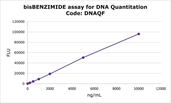 Merck DNA QUANTITATION KIT, FLUORESCENCE ASSAY