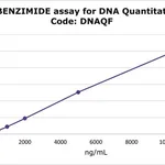 Merck DNA QUANTITATION KIT, FLUORESCENCE ASSAY