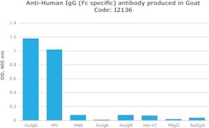 Merck ANTI-HUMAN IGG (FC SPECIFIC) DEVELOPED &