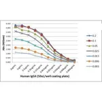 Thermo Fisher Scientific Rabbit anti-Human IgG4 Recombinant Secondary Antibody, Biotin