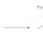 Merck L-ALANINE DEHYDROGENASE FROM BACILLUS SU