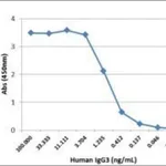 Thermo Fisher Scientific Rabbit anti-Human IgG3 Recombinant Secondary Antibody, Biotin