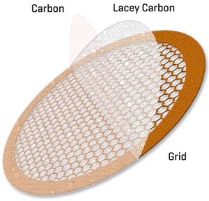 Merck CONTINUOUS ULTRATHIN CARBON FILM COATED&