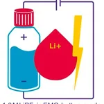 Merck LITHIUM HEXAFLUOROPHOSPHATE SOLUTION IN&