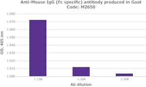 Merck ANTI-MOUSE IGG (FC SPECIFIC) DEVELOPED &