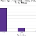 Merck ANTI-MOUSE IGG (FC SPECIFIC) DEVELOPED &