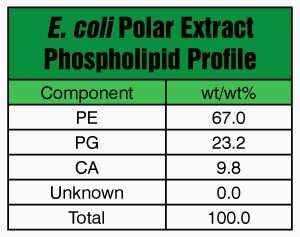 Merck E. COLI EXTRACT POLAR