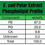 Merck E. COLI EXTRACT POLAR