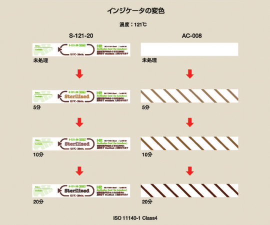 AS ONE Sterilization Card, 공정 관리용 멸균 카드(비가역성)