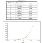 Thermo Fisher Scientific Goat anti-Human IgG (H+L) Secondary Antibody, HRP