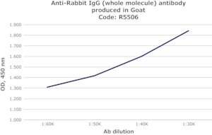 Merck ANTI-RABBIT IGG (WHOLE MOLECULE)       &