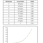 Thermo Fisher Scientific Goat anti-Feline IgG Fc Secondary Antibody