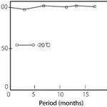 Merck PYRUVATE OXIDASE FROM MICROORGANISM