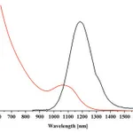 Merck PBS CORE-TYPE QUANTUM DOTS, OLEIC ACID &