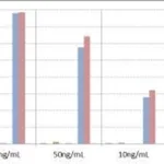 Thermo Fisher Scientific Rabbit anti-Human IgE Recombinant Secondary Antibody, Biotin