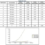 Thermo Fisher Scientific Goat anti-Mouse IgG3 Secondary Antibody