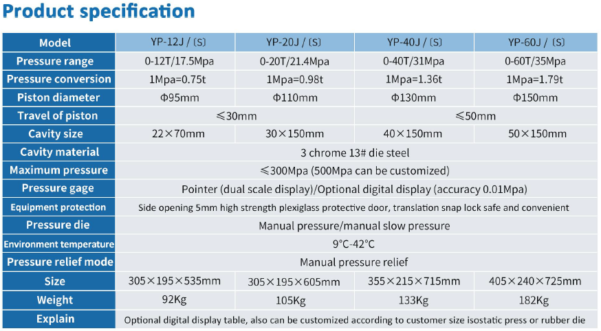 HENCH 12T Manual Isostatic Pressure Pellet Press - 이미지2